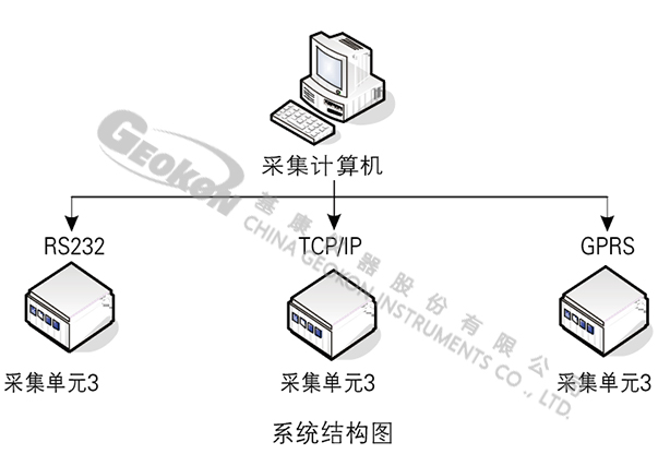 數(shù)據(jù)采集系統(tǒng)