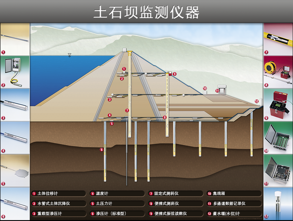 水電站【素材】土石壩監(jiān)測（中）.png