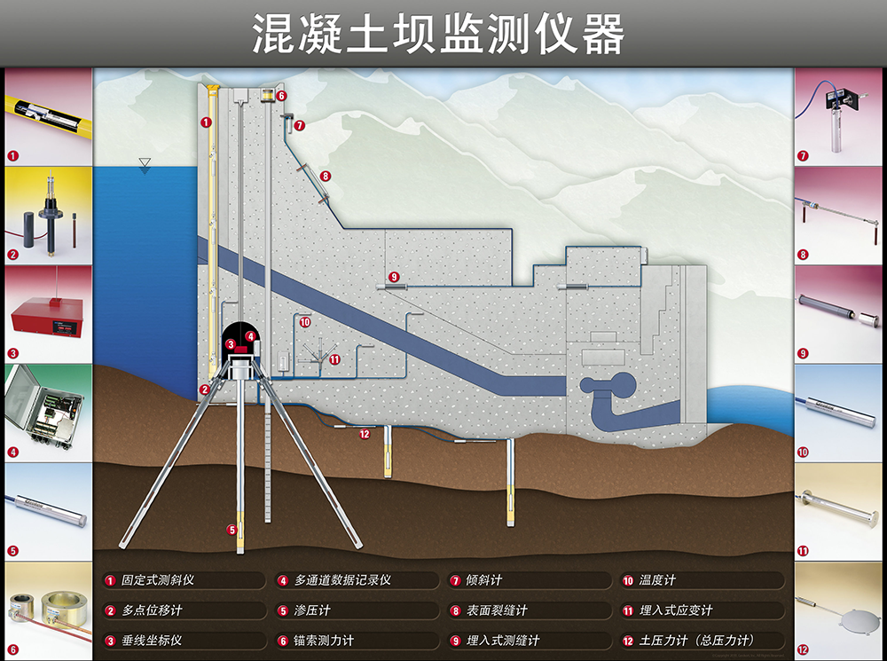水電站【素材】混凝土壩監(jiān)測（中）.png