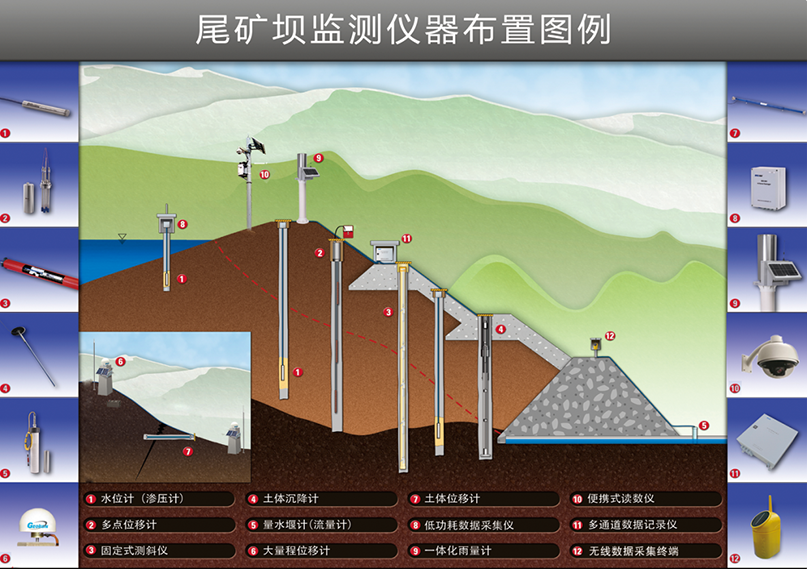 尾礦壩監(jiān)測(cè)儀器布置圖例.png