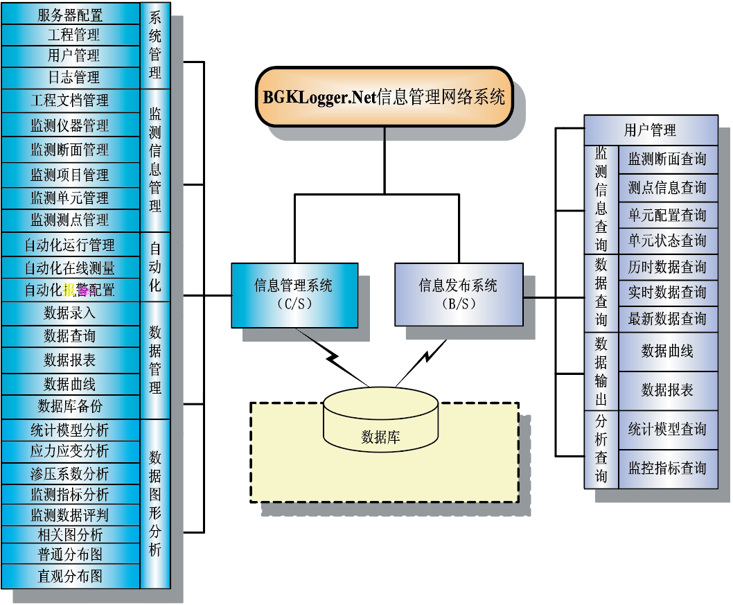 【裸圖】BGKLogger.Net-系統(tǒng)功能結(jié)構(gòu)圖.png