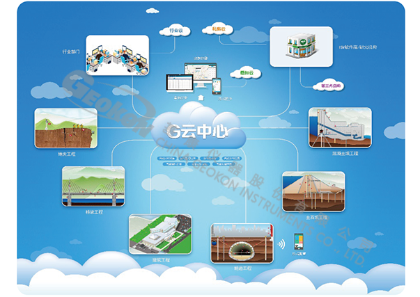 【水印】G云平臺(tái)-應(yīng)用架構(gòu).png