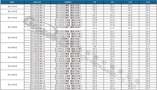 【水印】G云平臺(tái)-大壩斷面滲壓日?qǐng)?bào)表.png