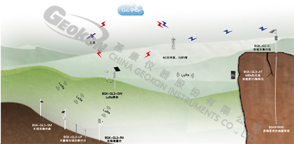 【水印】行業(yè)應(yīng)用-地質(zhì)災(zāi)害架構(gòu)圖.jpg